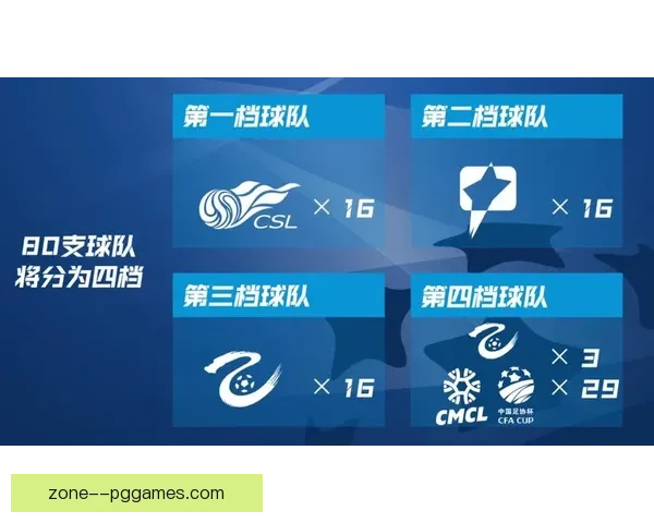 中国足协放宽中超联赛外援注册和上场人数规定助力球队提升竞争力